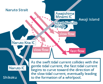 The Ideal Conditions of the Naruto Strait Tidal Current Speeds and Topography of the Sea Bed